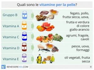vitamine-per-la-pelle_700x525