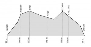 trofeo monte corchia